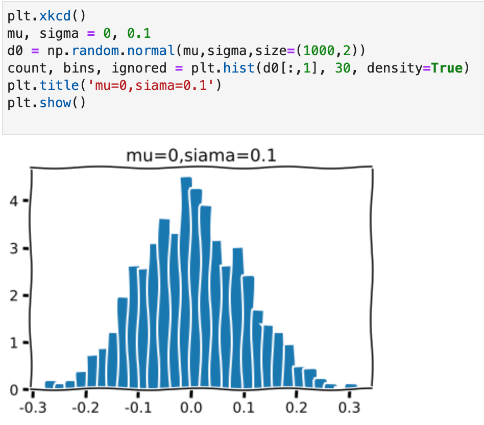 data